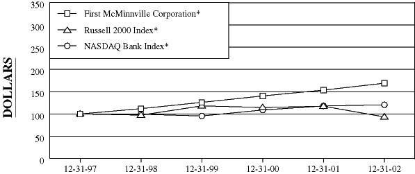 (PERFORMANCE GRAPH)